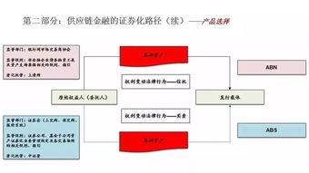 二、 签订合同阶段