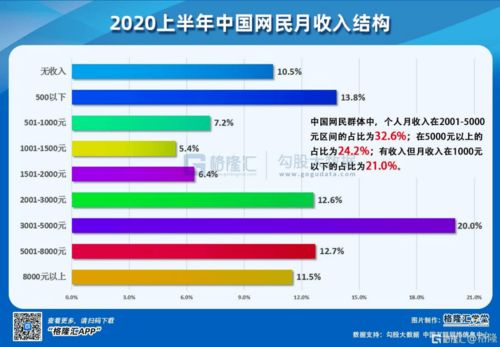 一、 服务费用定价的优化与优惠