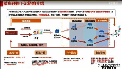 物流时效要求与责任归属判定