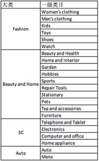 2.1 平台规则遵守