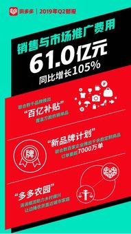 1. 按点击量计费（CPC）