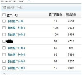 1. 广告竞争激烈程度