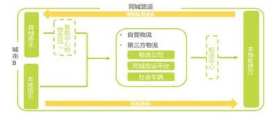 偏远地址附加费问题