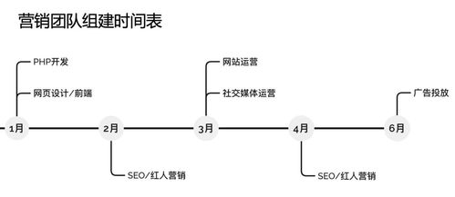 数据驱动的营销策略