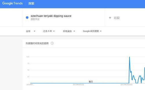 流量闭环与资源分配：广告投放与站外推广