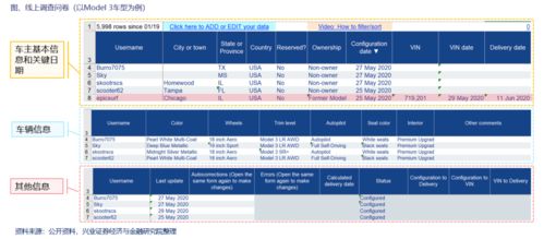 2. 选择运输与交付方式