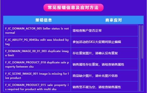 四、 货到付款的常见问题解答