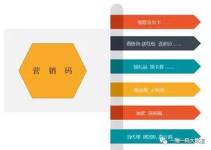 优化手段与脱颖而出