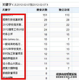 三、如何填写Reddit注册用户名以形成长尾关键词