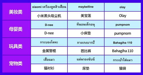 3. 类目竞争激烈