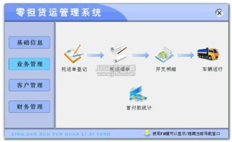2. 零担货物运输的操作要求
