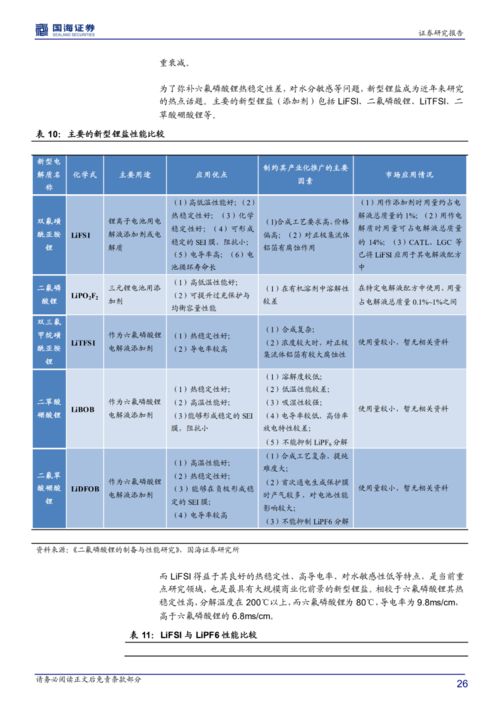平台服务费：基于销售业绩的动态费用