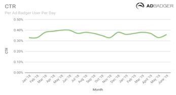 三、 扣款机制与扣款金额