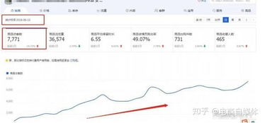 第七天：流量与成交量的到头来判断