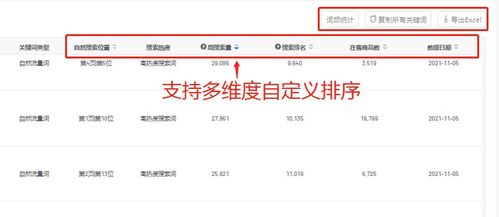 关键词广告：精准定位， 提升曝光