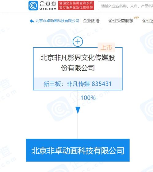 1. 政策支持
