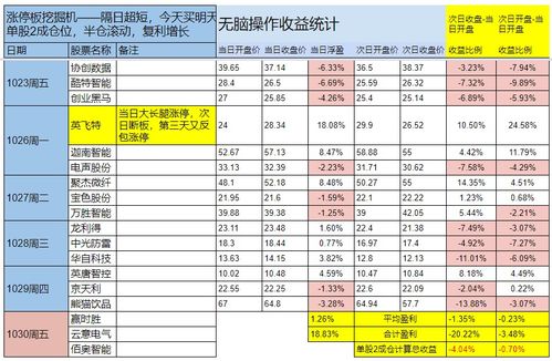 三、 淘宝补空单的难度增加