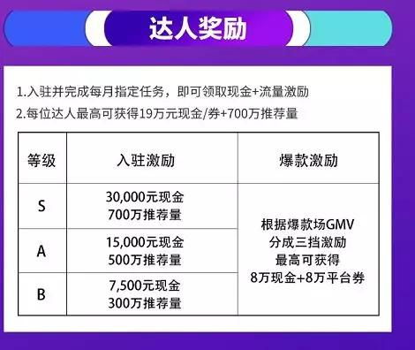 3. 商品资质审核