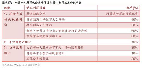 缺乏税前扣除项目