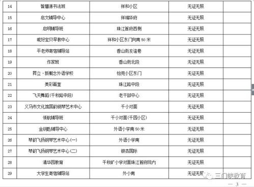 代发货费用构成