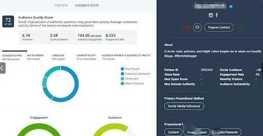 1）影响者营销合作伙伴的例子