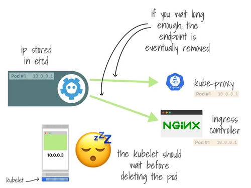 策略一：建立POD追踪台账