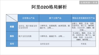 支付环节的便利性