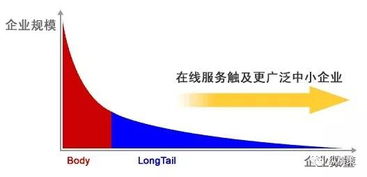 1. 产品质量与品牌建设