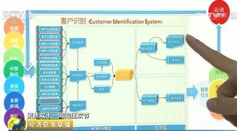 四、 绘制热区图的步骤
