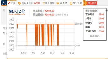 一、 京东商品价格走势的查kan方法