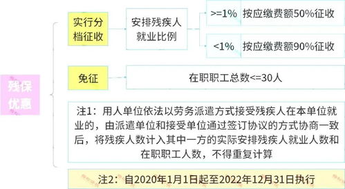 小企业在美国经济中的地位及税收政策