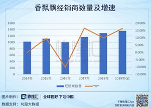 全球布局与智Neng仓储：Shein的物流优势