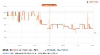3. 多种的商品选择