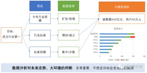 数据分析与社交媒体整合