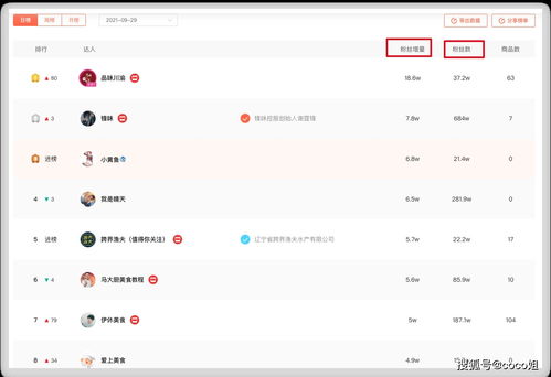 一、 高效管理多账号数据