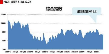 备货计划的制定