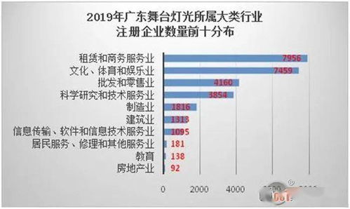 广州特尔普生物科技有限公司：经营范围广泛， 潜力巨大