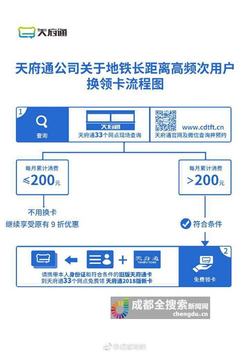 三、高频问题解决方案