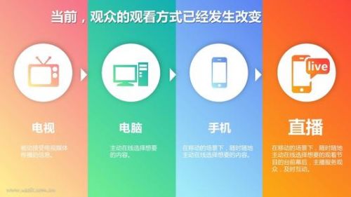 2. 保持好调性， 与产品相符