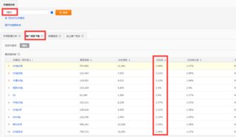 二、 影响扣费的因素分析