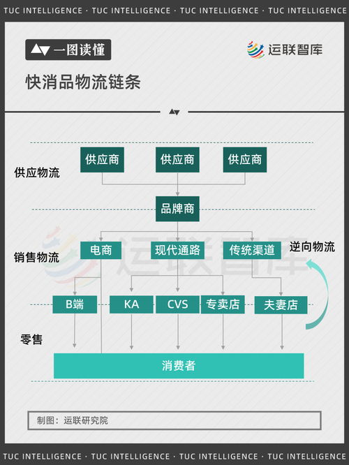 步骤二：设置送货方式