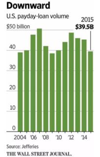 不同运输方式：价格与时效的权衡