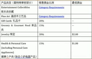 Cdiscount平台佣金费率示例