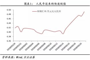 4. 汇率走势图和历史数据查询