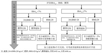 设置入库前三级称重流程（生产端、 包装端、出库端）