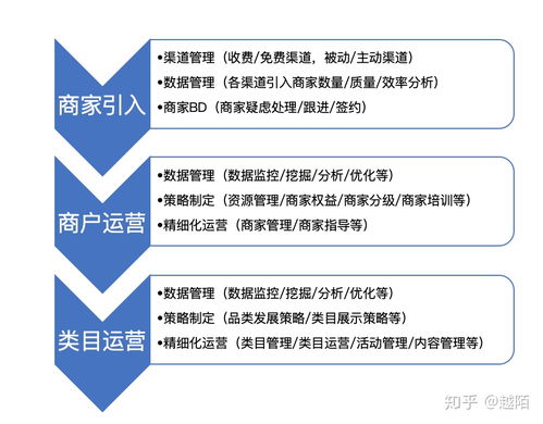 天猫活动运营的核心职责