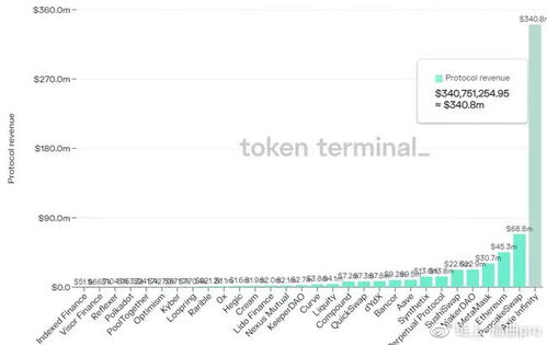 一、 的多样化收入来源