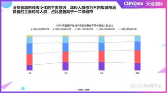 数据分析模式之市场研究