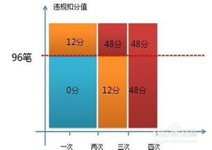 二、 淘宝扣分规则详解