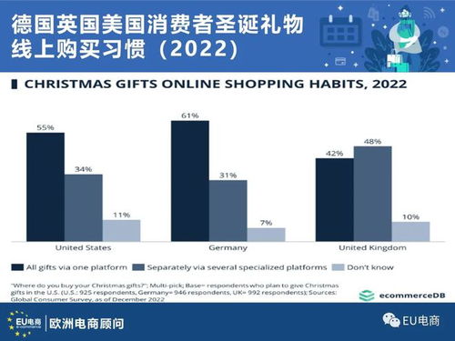 针对不同客户群体的优化策略